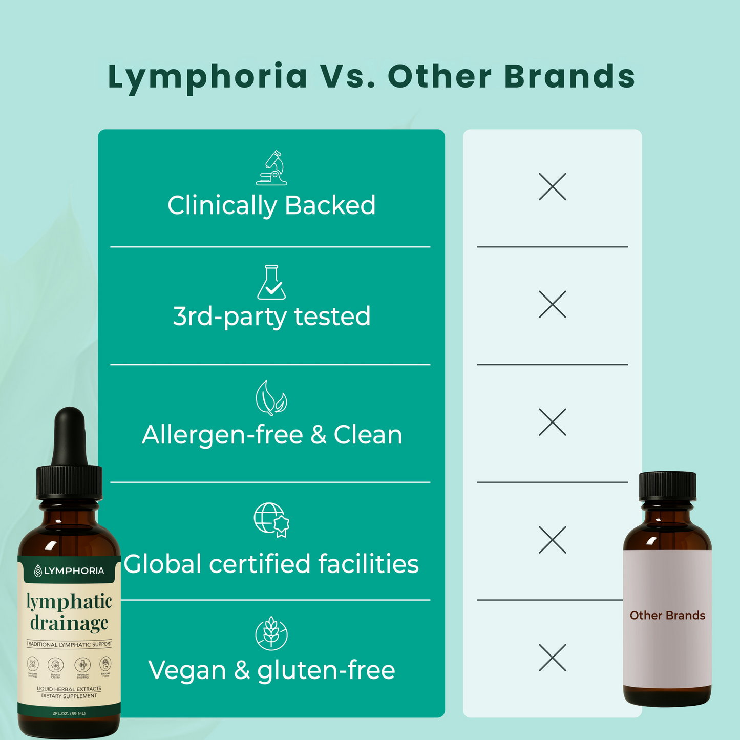 Lymphoria krople drenujące